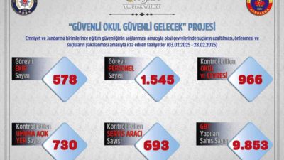Uşak’ta "Güvenli Okul, Güvenli Gelecek" projesi kapsamında 966 okul, 730